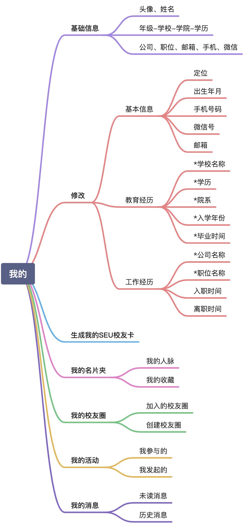 🤩项目介绍｜SEU校友圈 - 图5