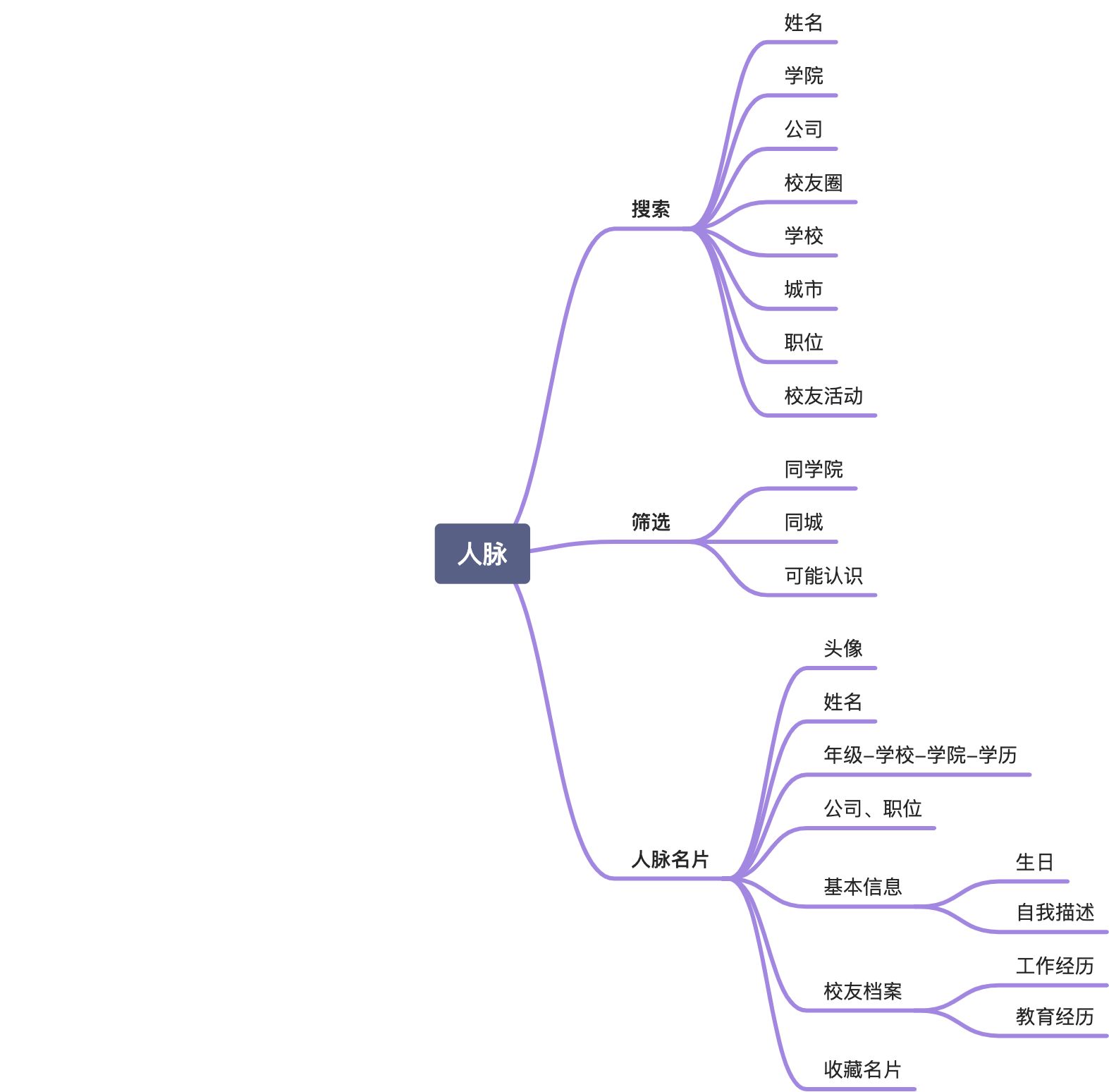 🤩项目介绍｜SEU校友圈 - 图3