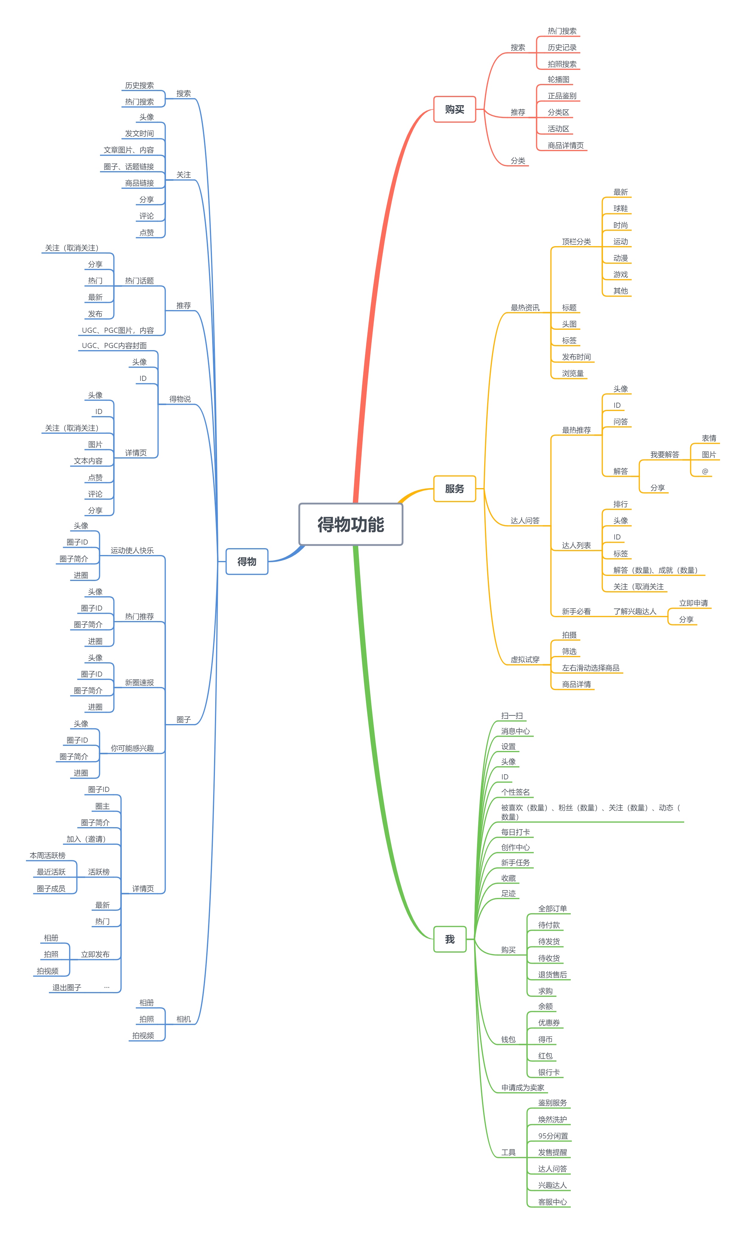 🥳 竞品分析｜小红书VS得物 - 图10