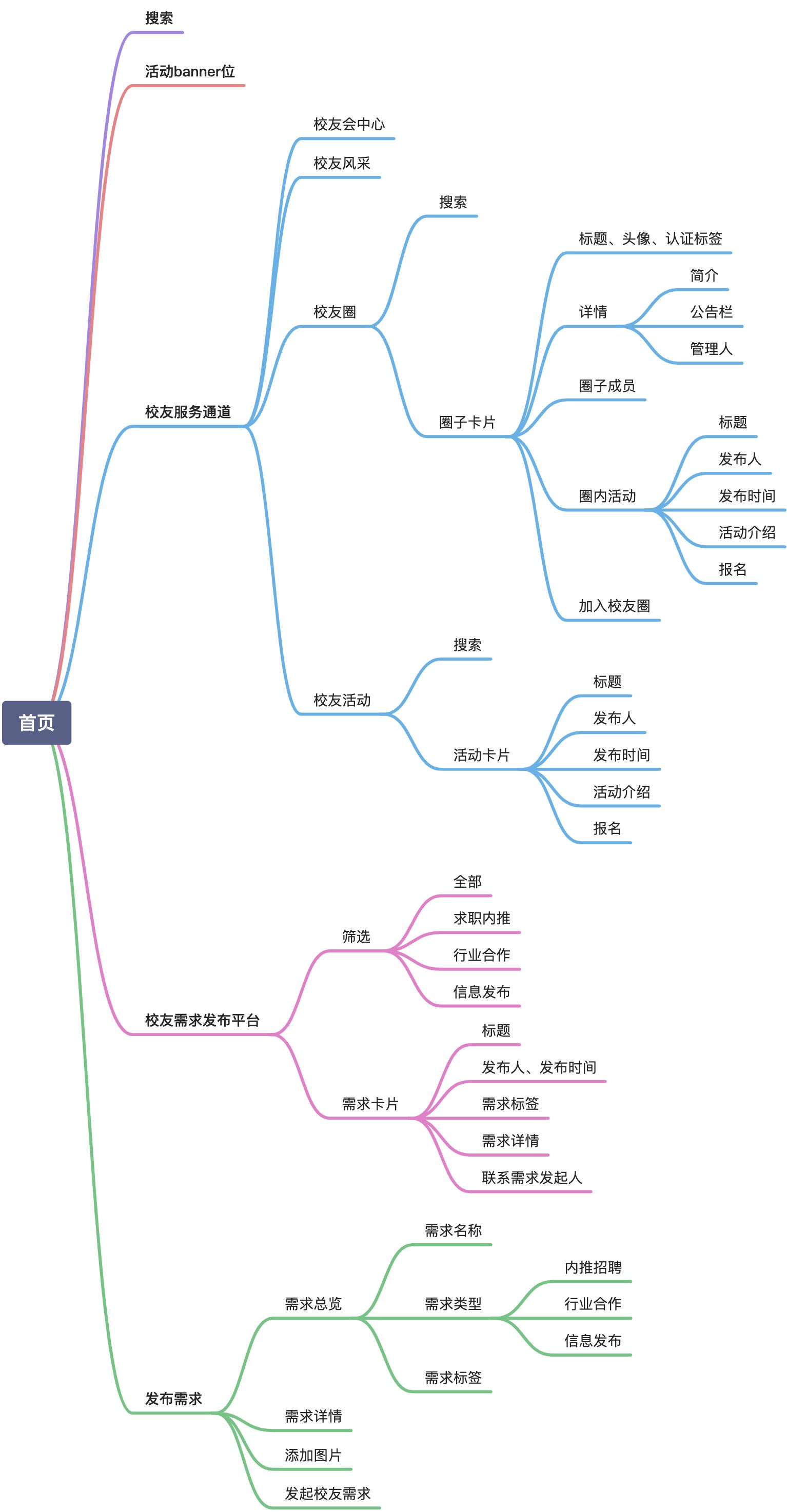 🤩项目介绍｜SEU校友圈 - 图4