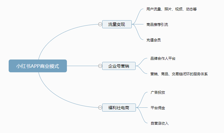 🥳 竞品分析｜小红书VS得物 - 图20