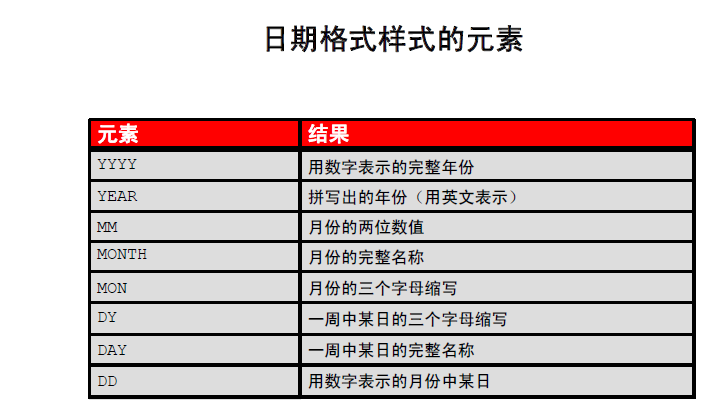 Oracle函数 - 图4