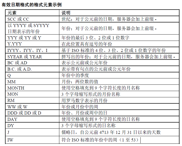 Oracle函数 - 图5