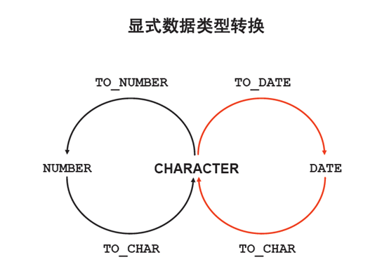 Oracle函数 - 图8