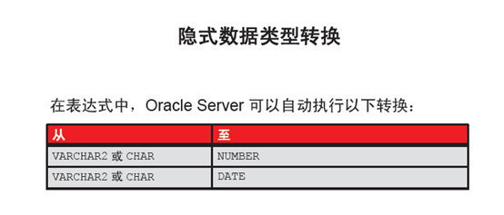 Oracle函数 - 图7