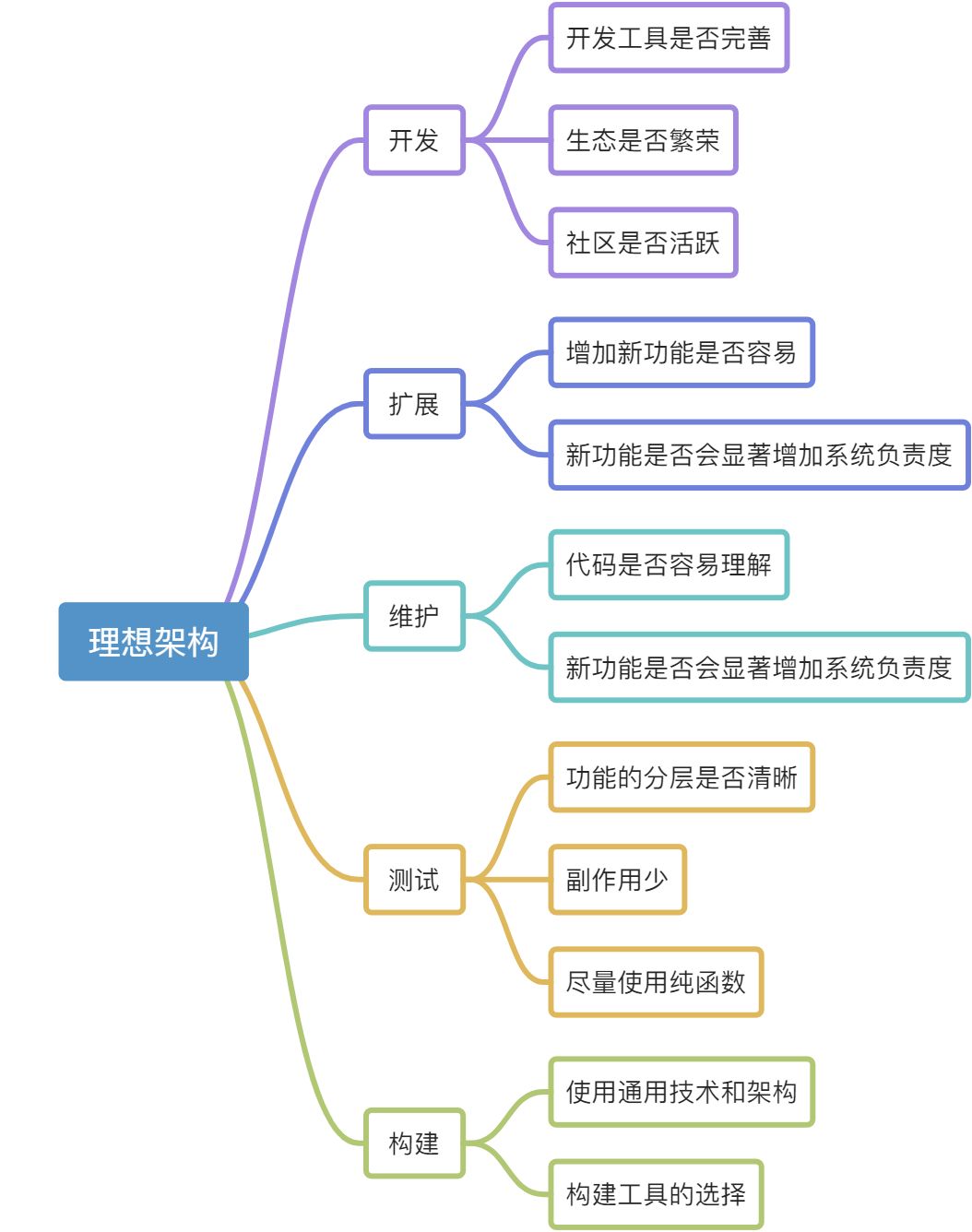 前言 - 图5