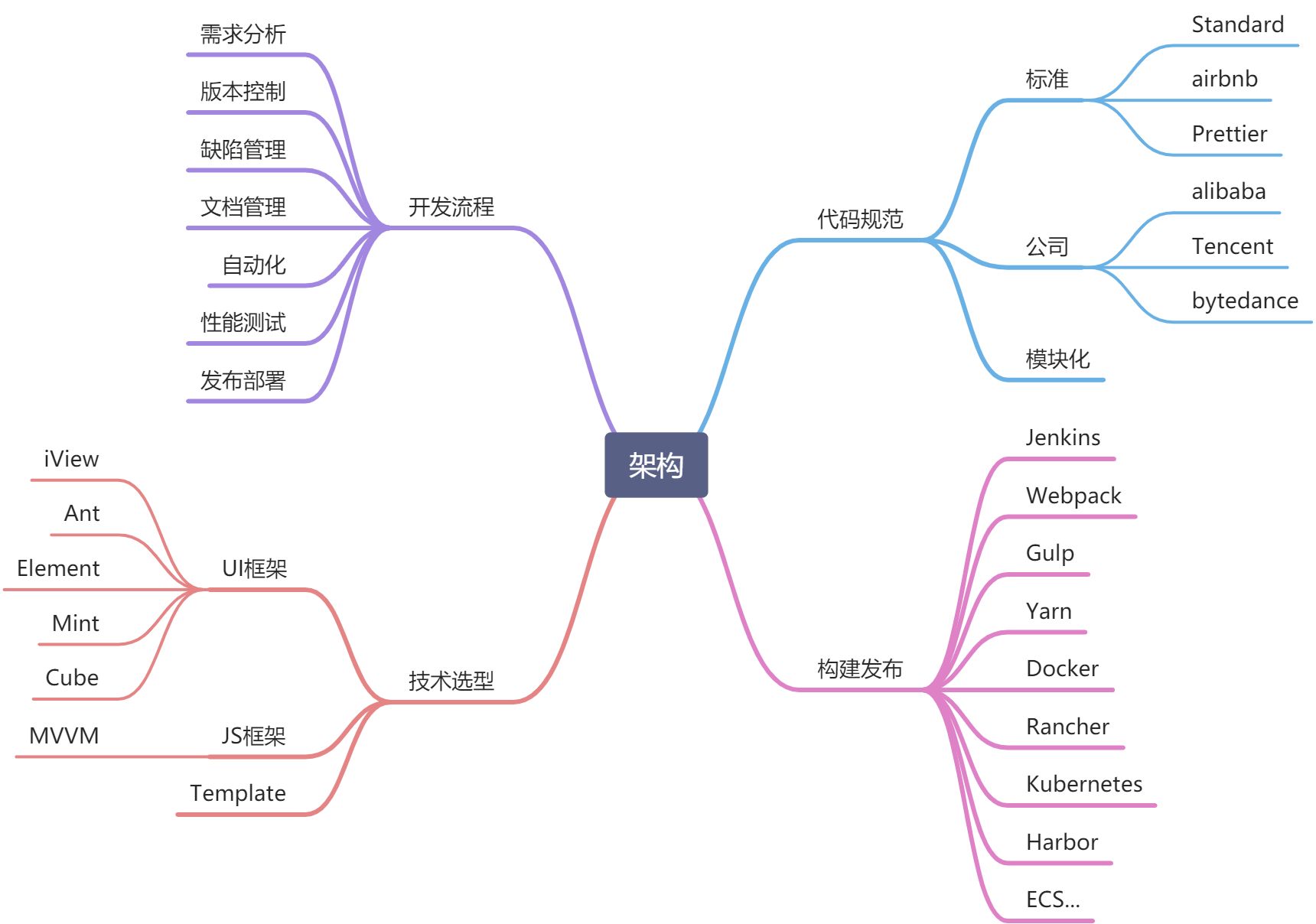 前言 - 图1