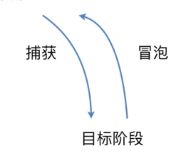 面试-DOM事件-事件流.png