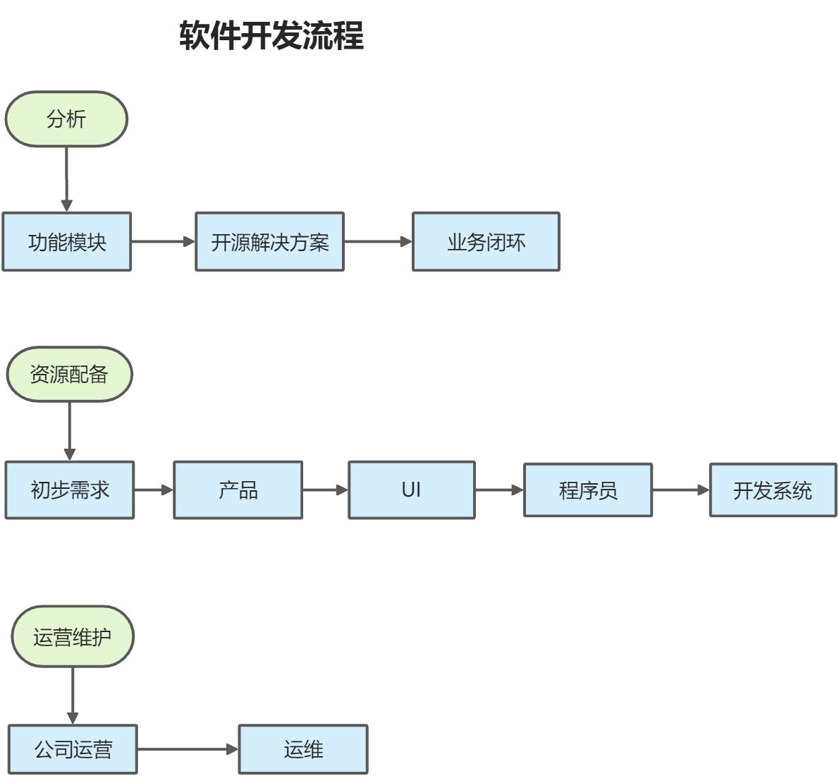 前言 - 图4