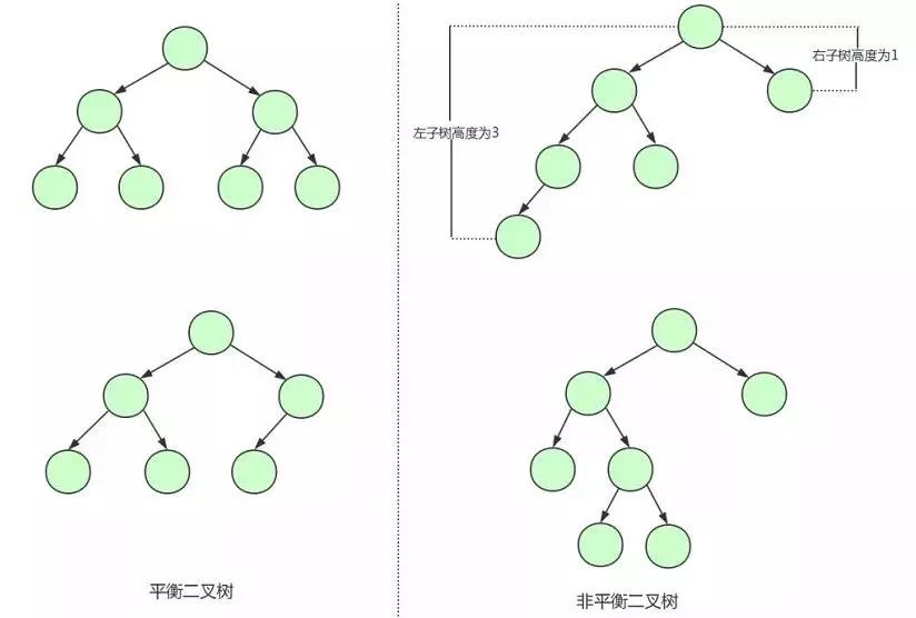 MySQL索引-B 树(看完你就明白了) – 刘召考的博客 - 图3