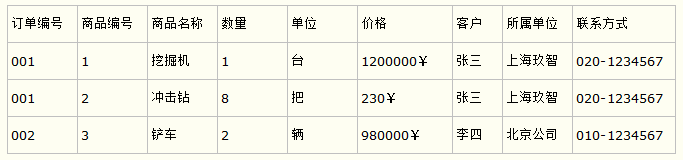 数据库设计三大范式 - Ruthless - 博客园 - 图2
