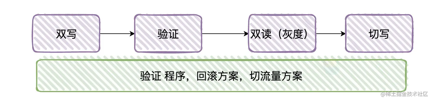 面试官问我MySQL调优,我真的是 - 掘金 - 图8