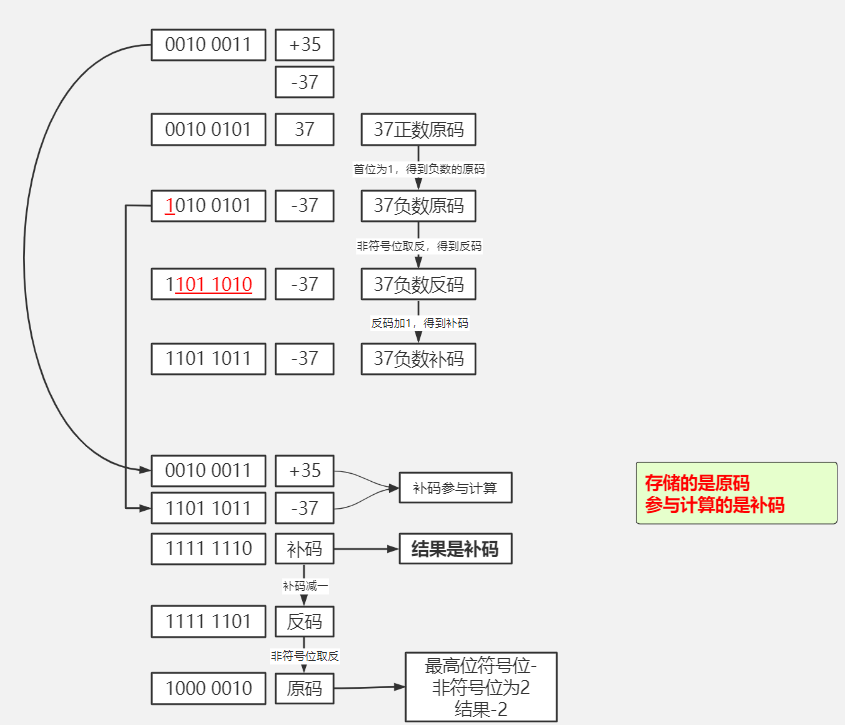 00103_原码反码补码 - 图3