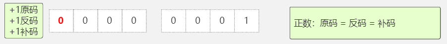 00103_原码反码补码 - 图1