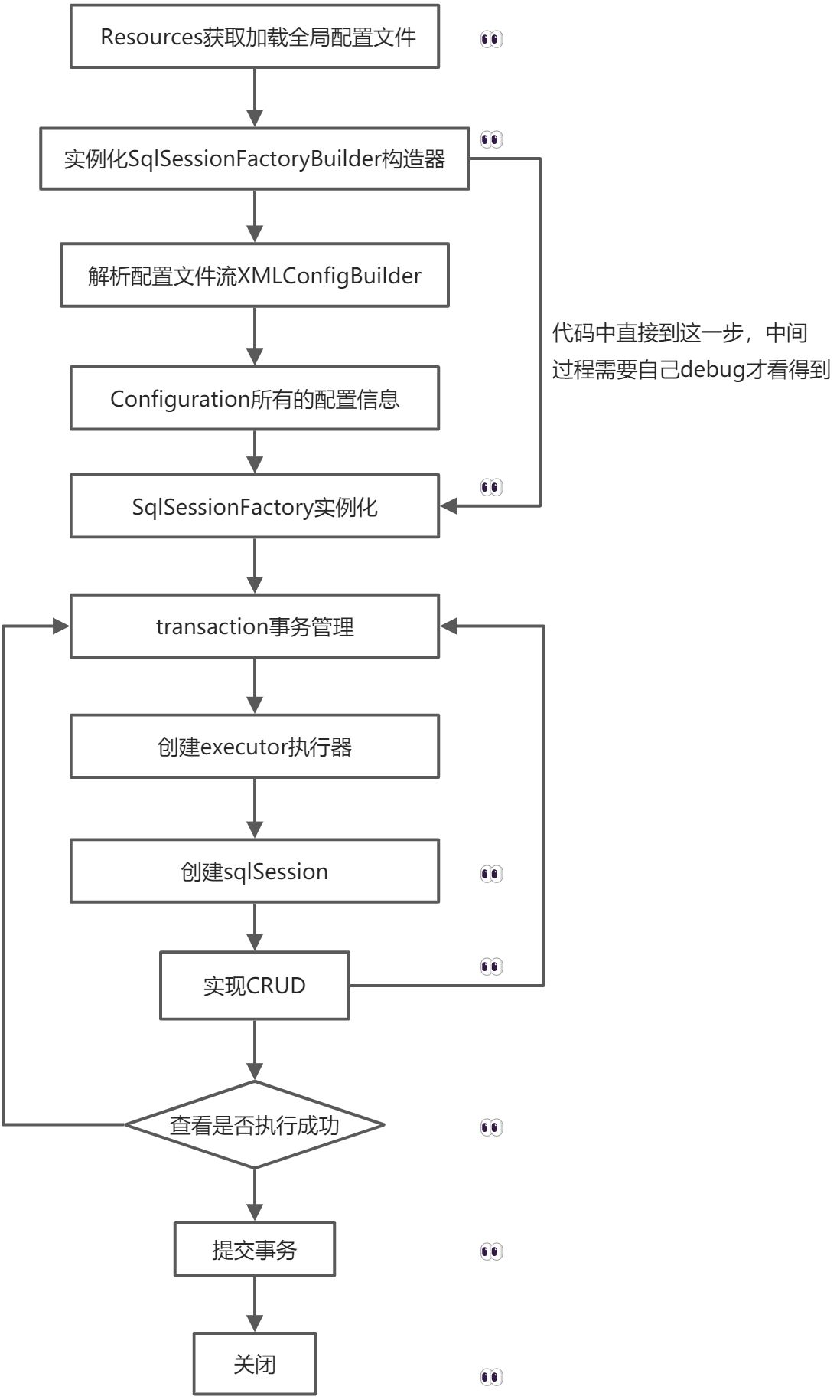 Mybatis-9.28 - 图16