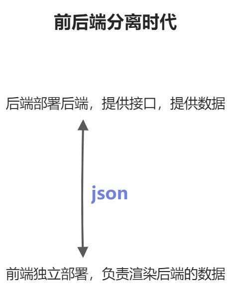 SpringMVC - 图12