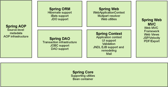 Spring5 - 图1