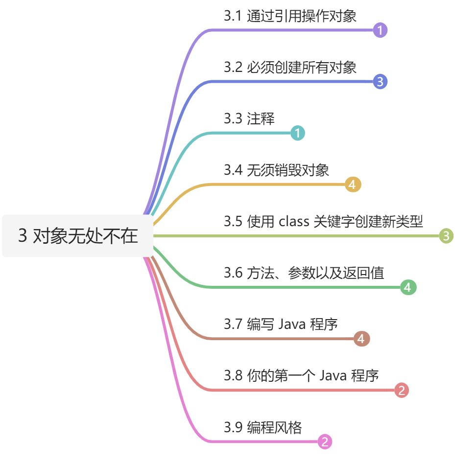 笔记 - 图1