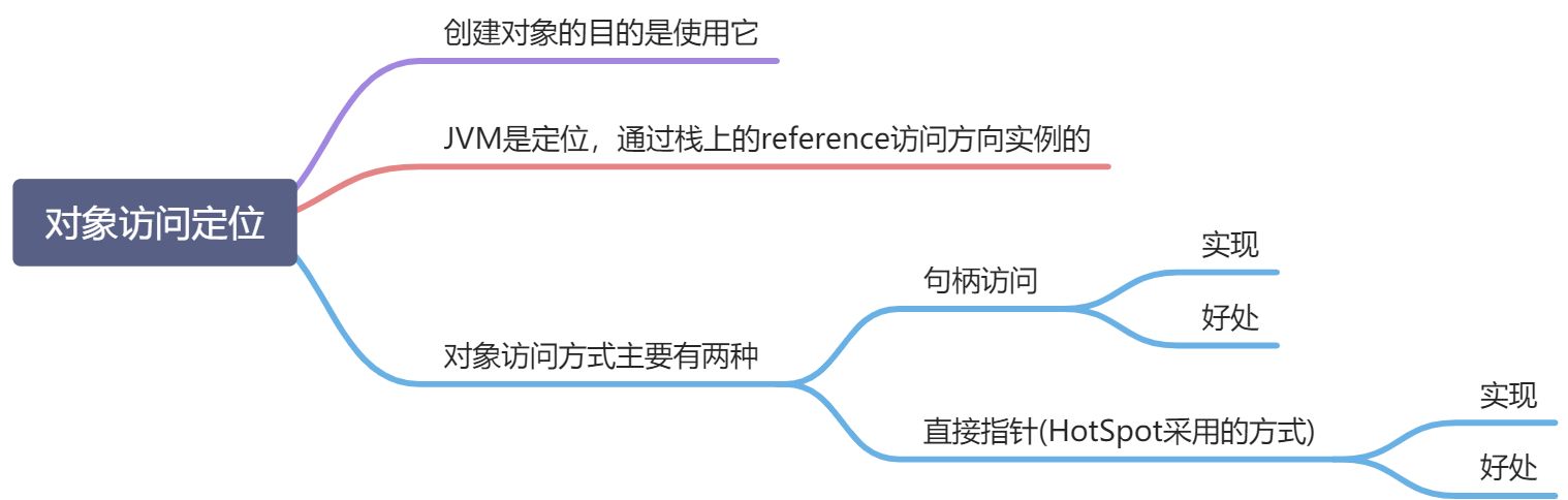 10_对象的实例化、内存布局与访问定位 - 图12