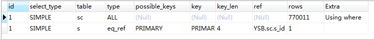 03 SQL 优化案例 - 图5