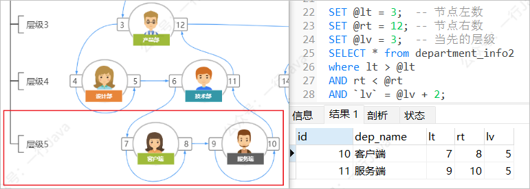 树形结构最佳方案 - 图22