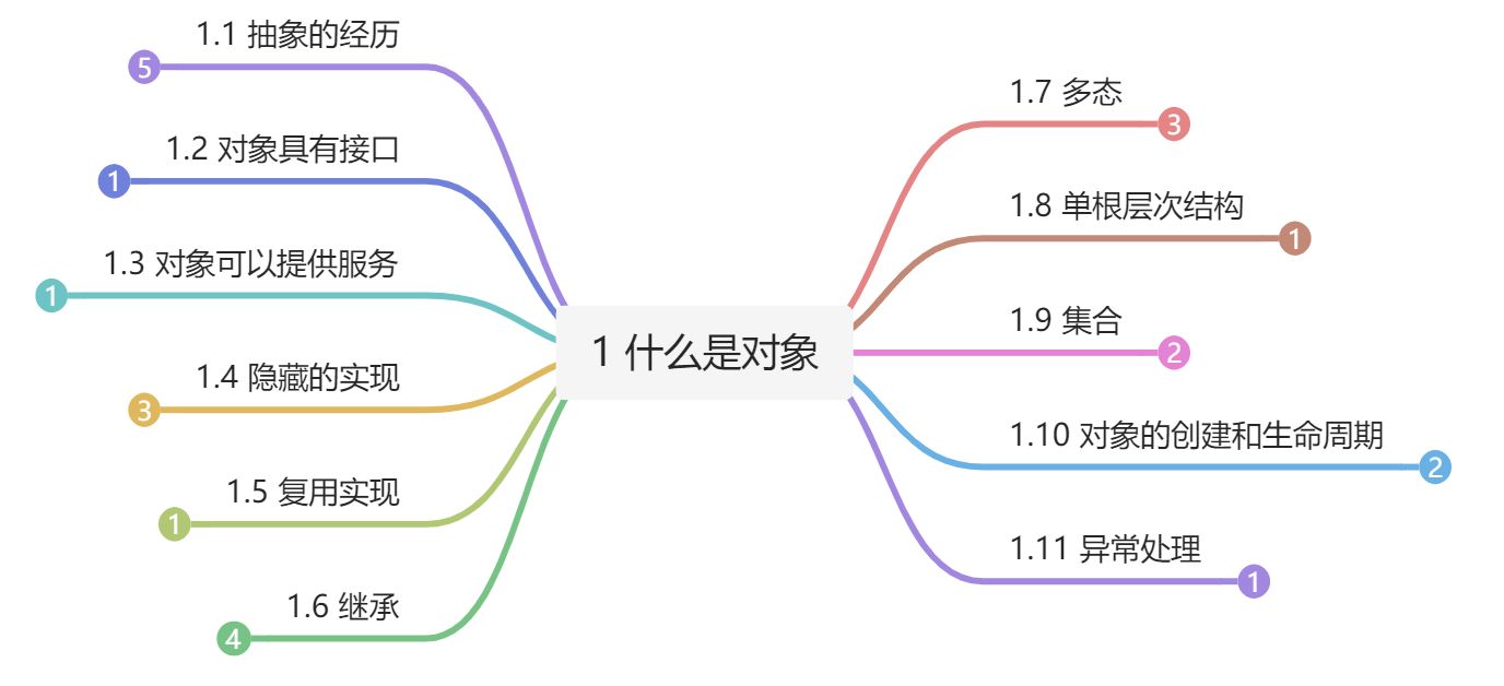 思维导图笔记 - 图1