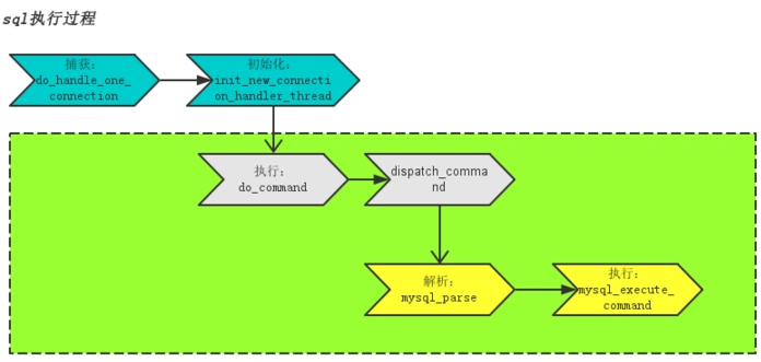 05 MySQL 慢查询分析 - 图1