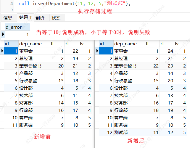 树形结构最佳方案 - 图16