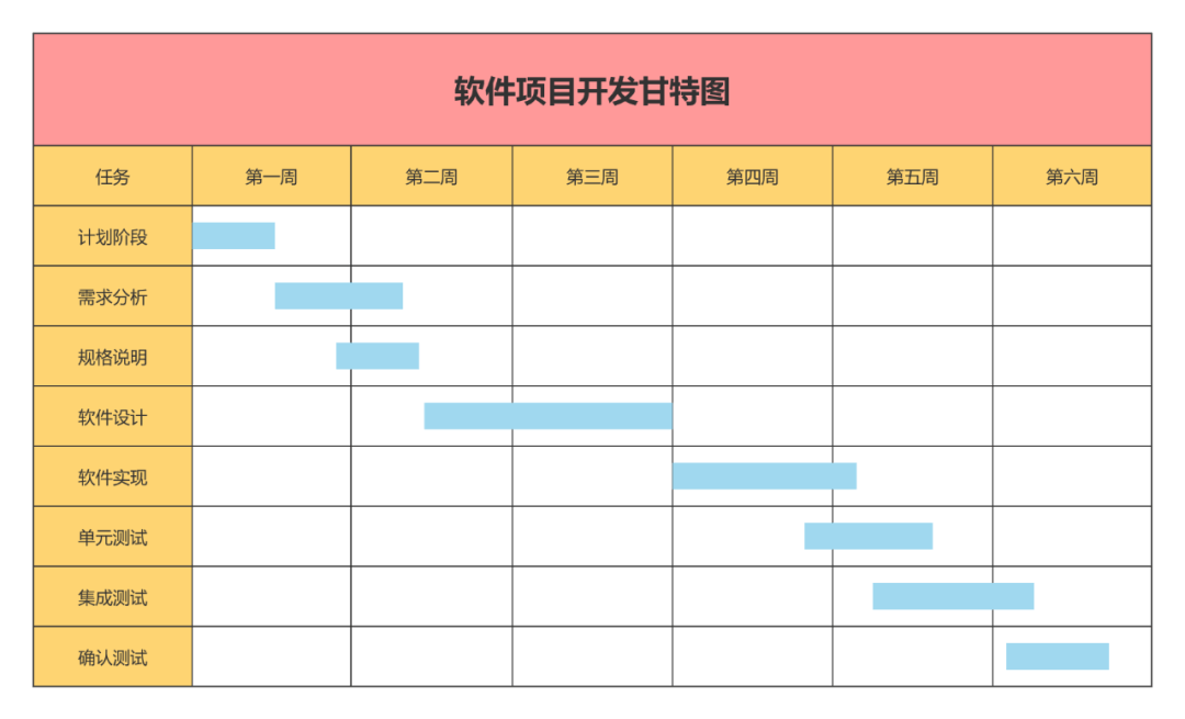 计划靠口号，熬夜改方案，不会用甘特图的人有多难？ - 图6