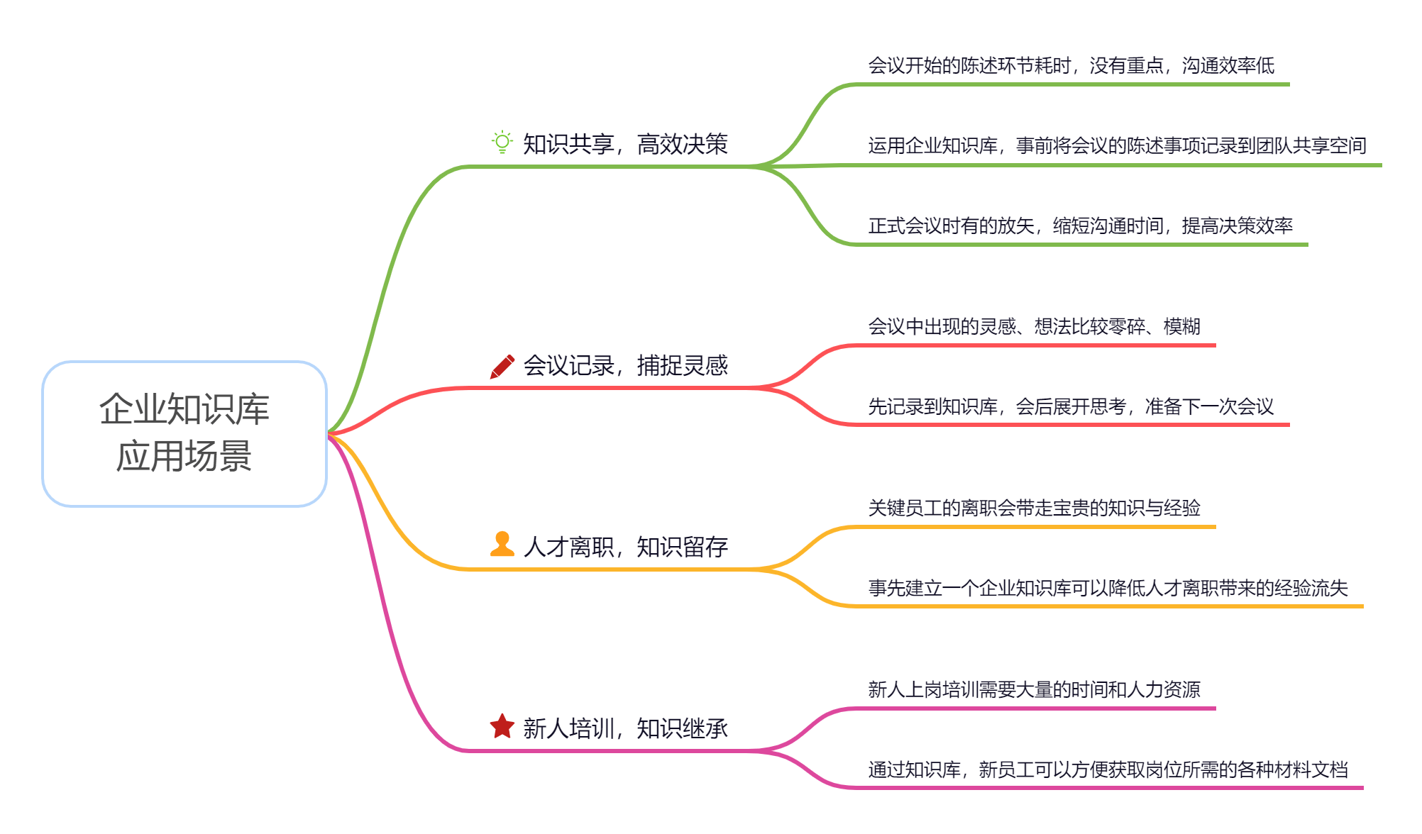 💡知识沉淀 | 为什么要建立企业知识库？（理论篇） - 图2