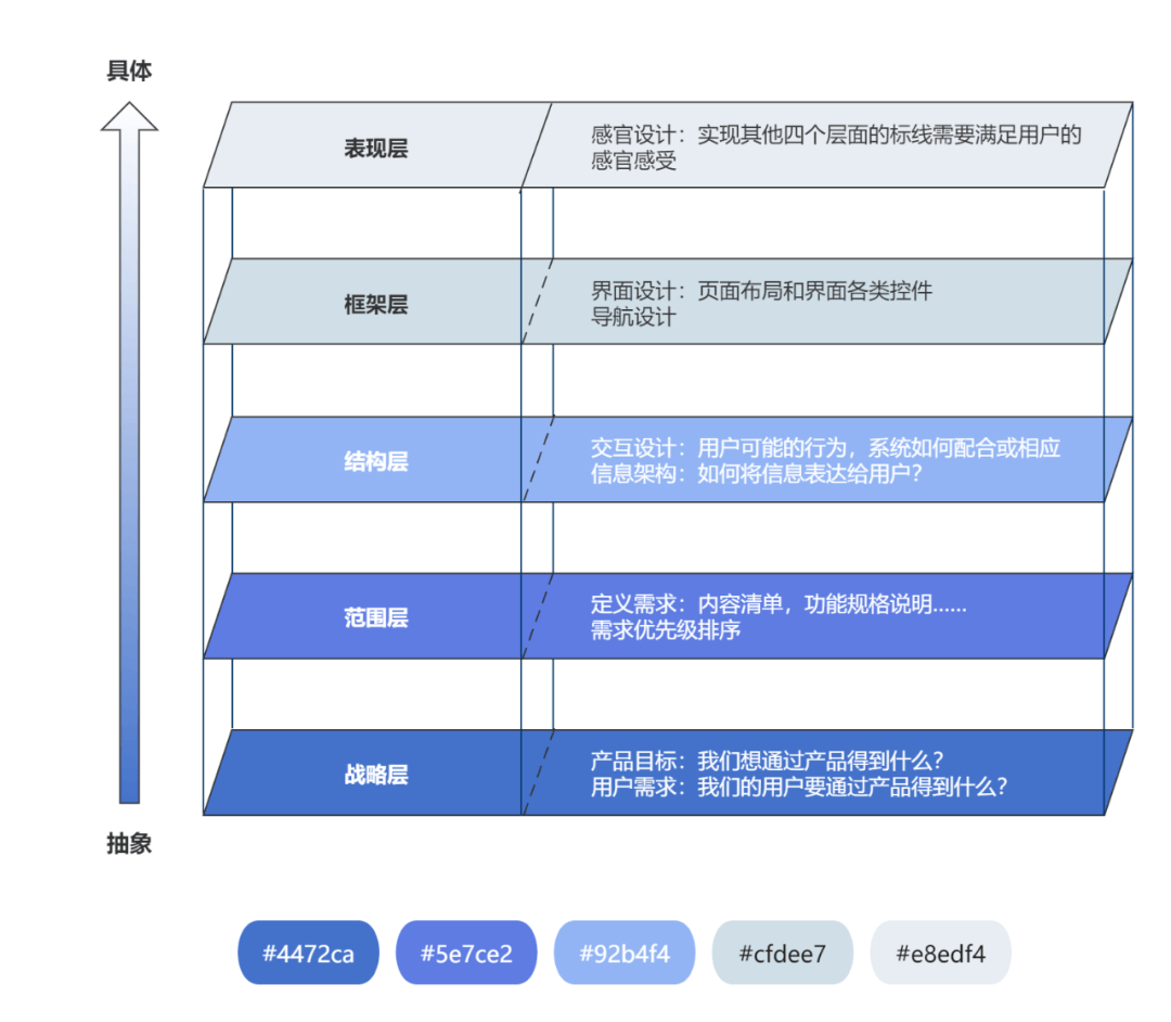 模板整容！草稿级到演示级只需3个小方法~ - 图10