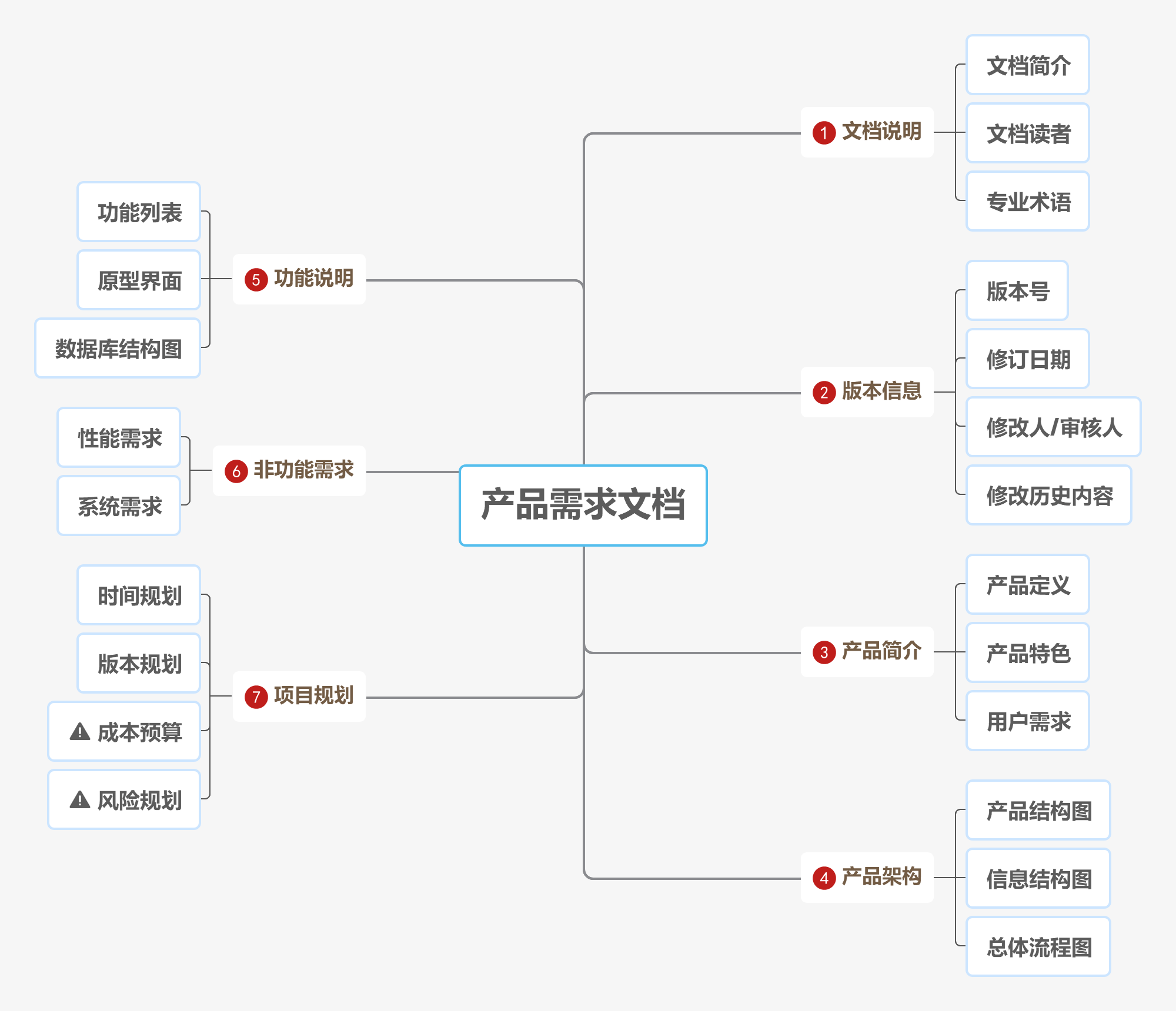 产品需求文档.png