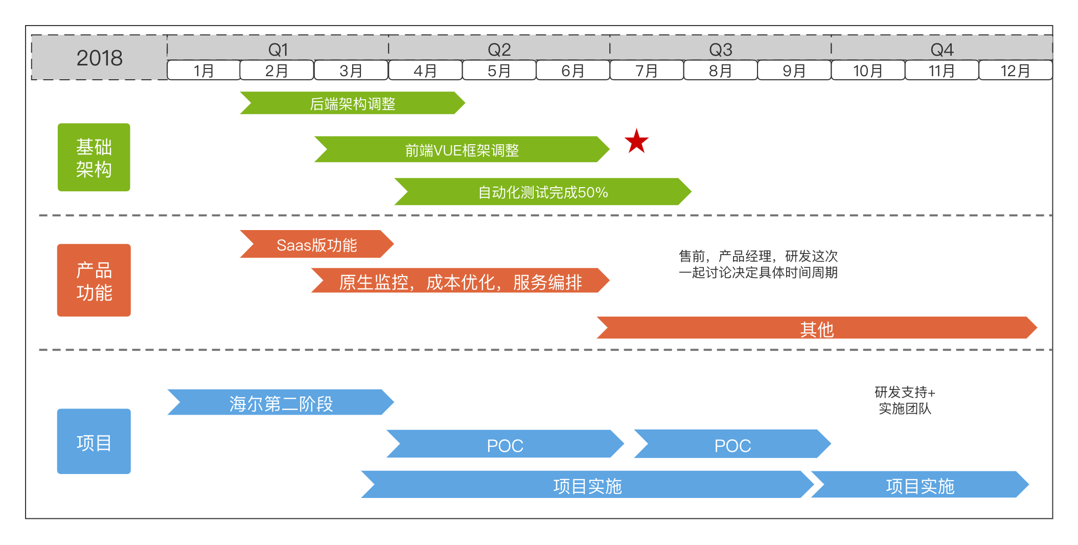 2018年 roadmap.png