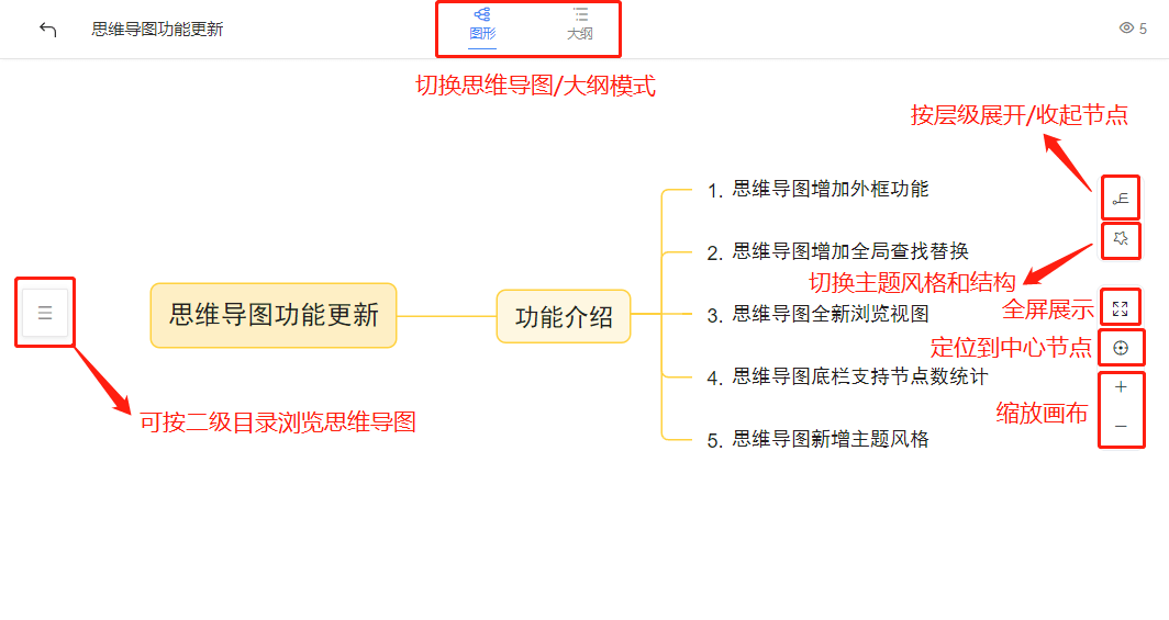 ⚡新功能丨超好用的思维导图外框来了！ - 图7