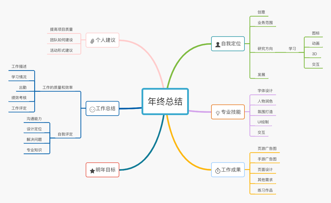 年终总结 (1).jpg