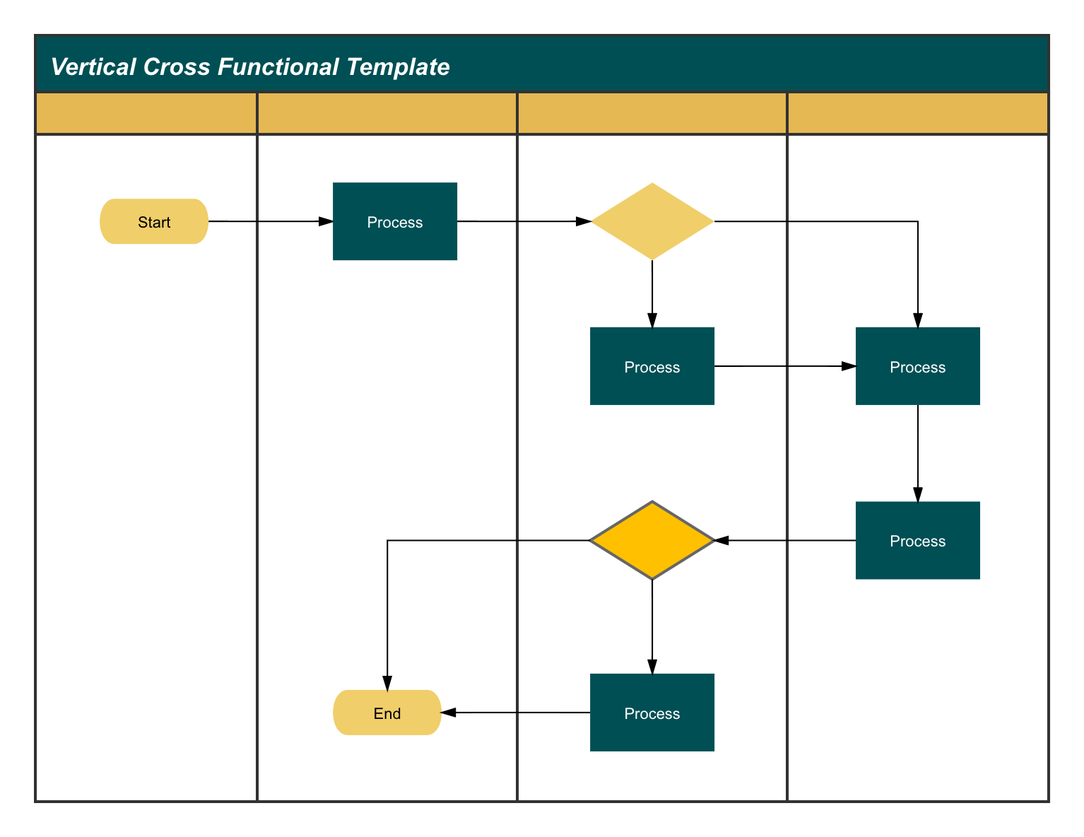 垂直泳道图.png