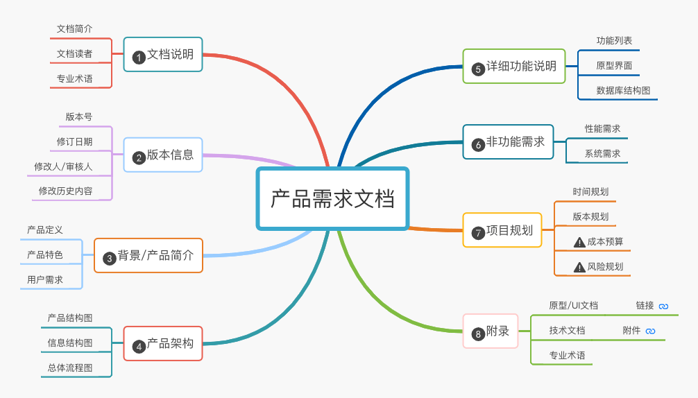 产品需求文档.jpg