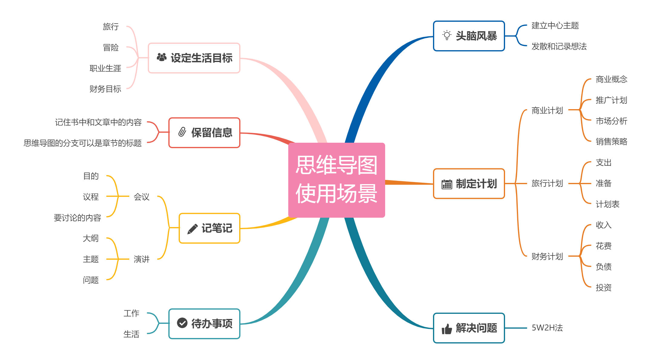 💡知识沉淀 | 为什么要建立企业知识库？（理论篇） - 图4