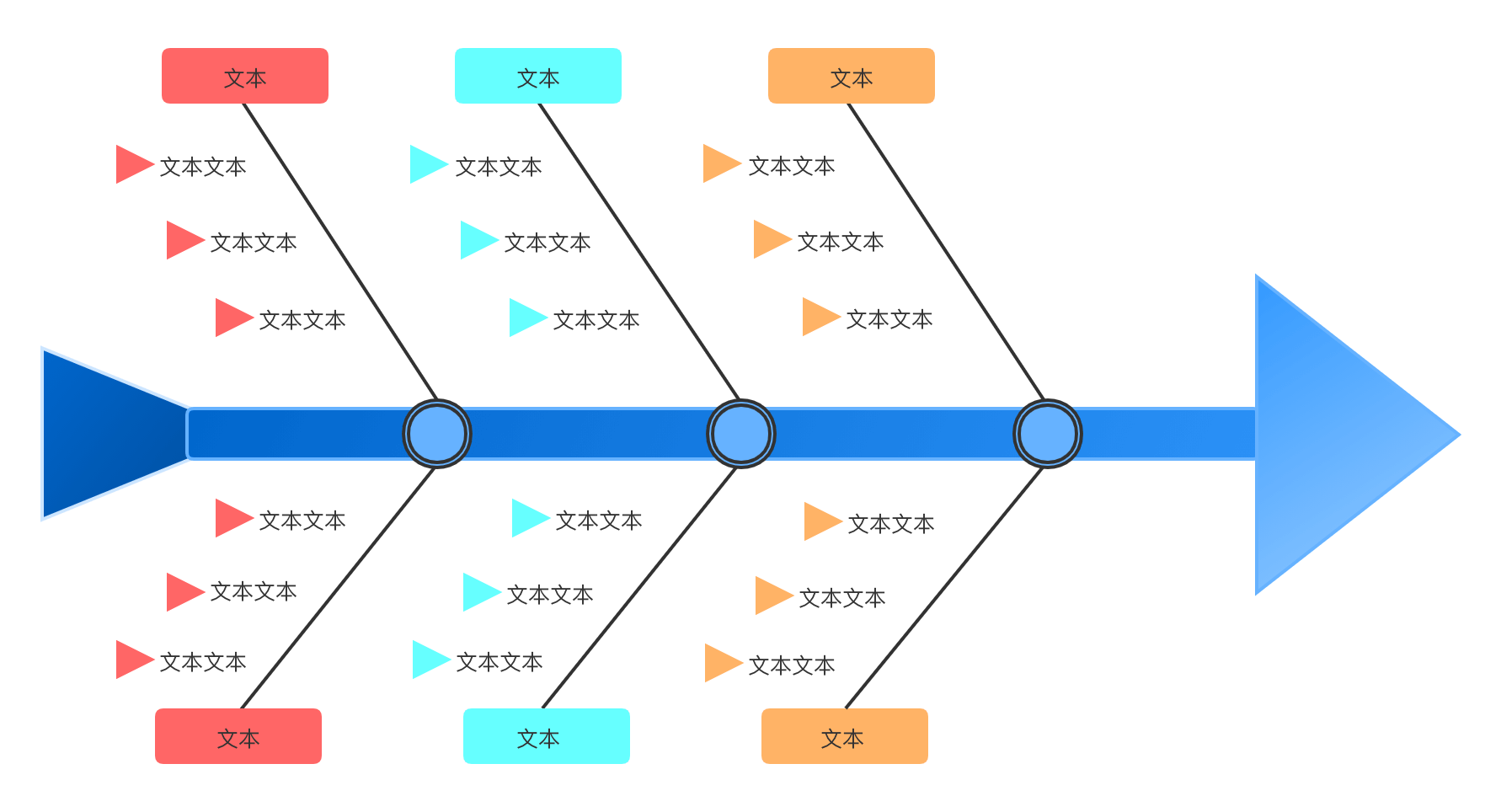 鱼骨图.png