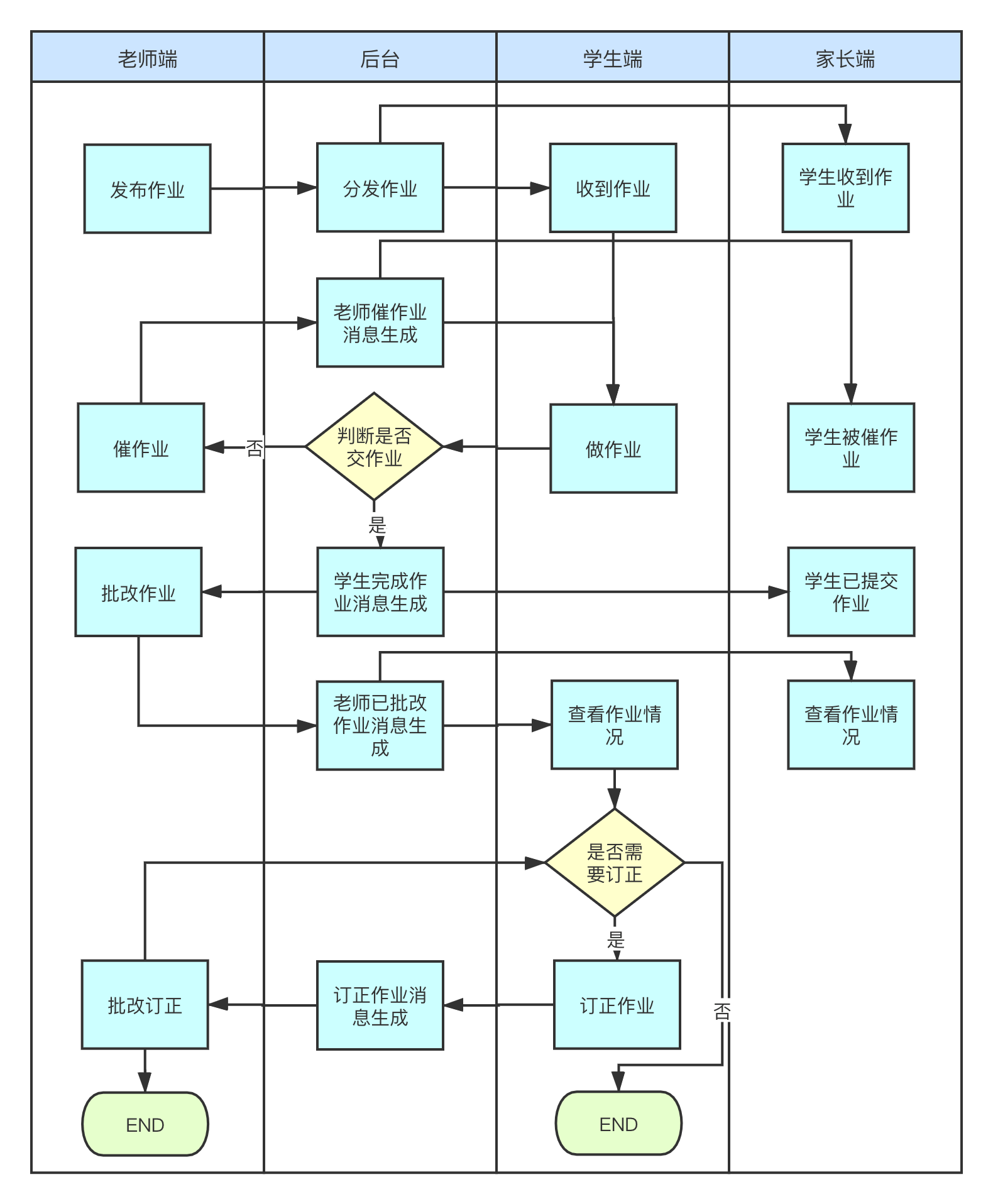 作业系统泳道图.png