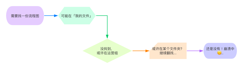 找资料流程 (2).png