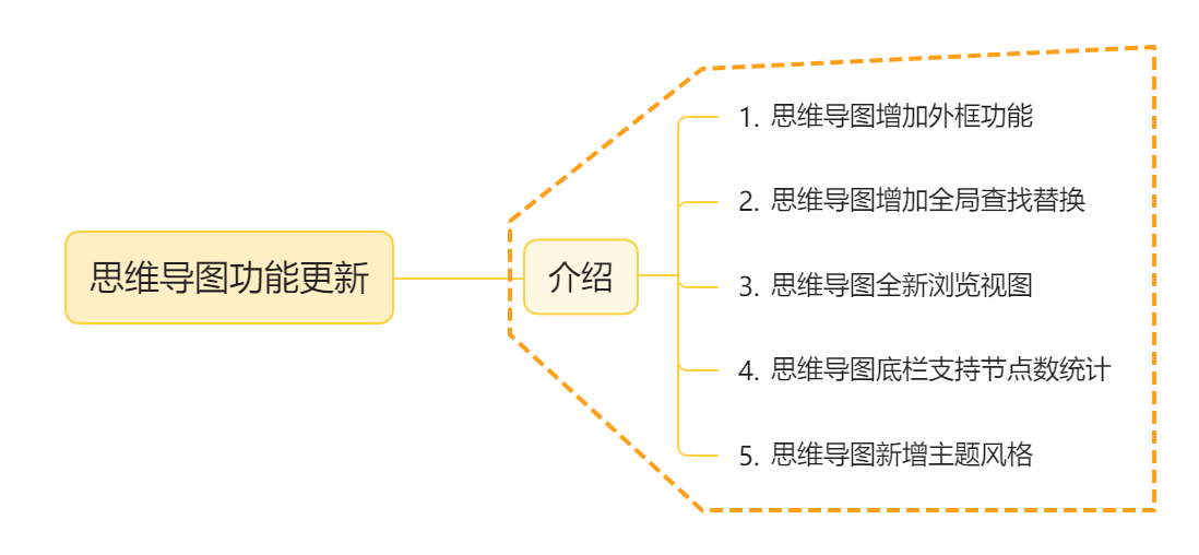 飞书功能更新.png