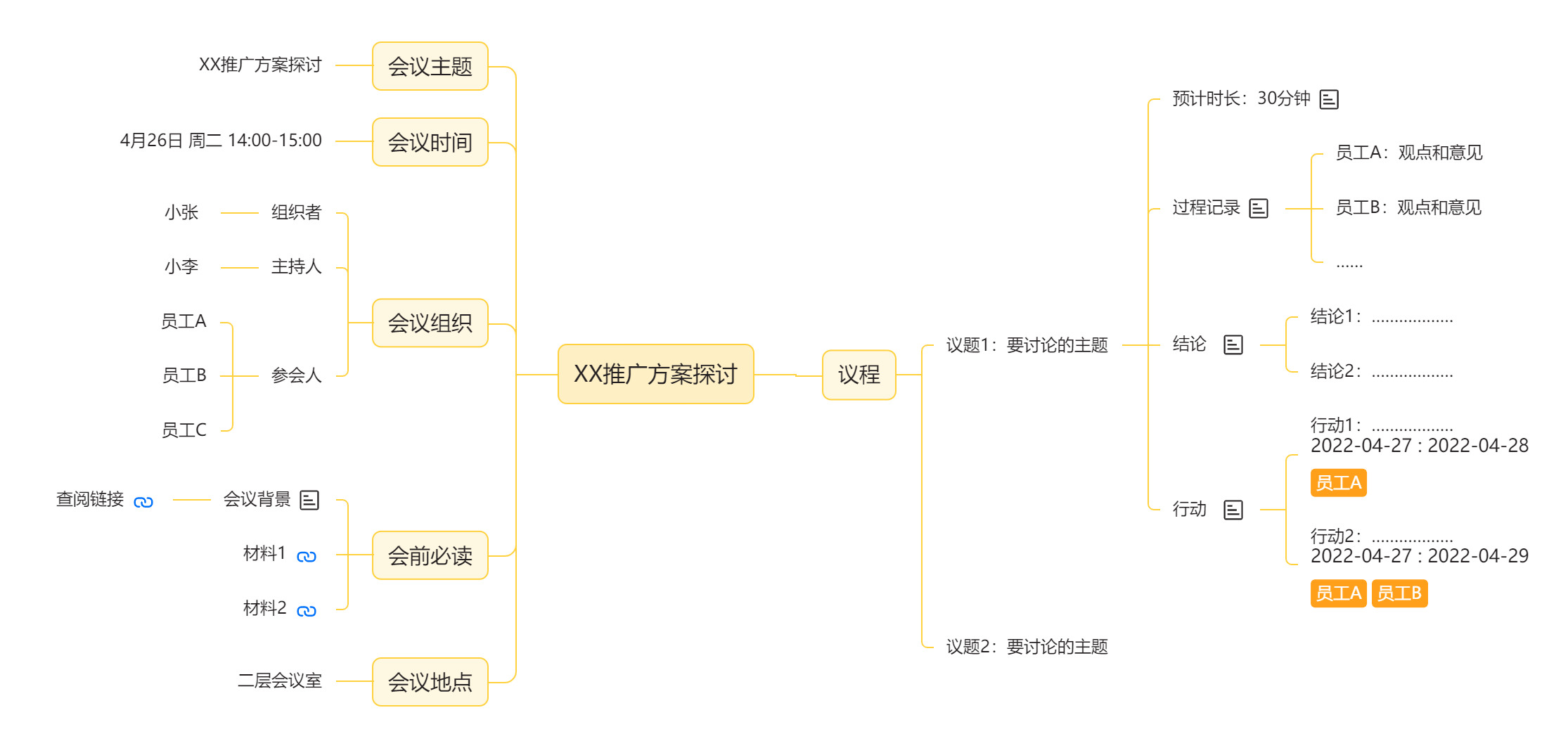 4.26会议记录.png