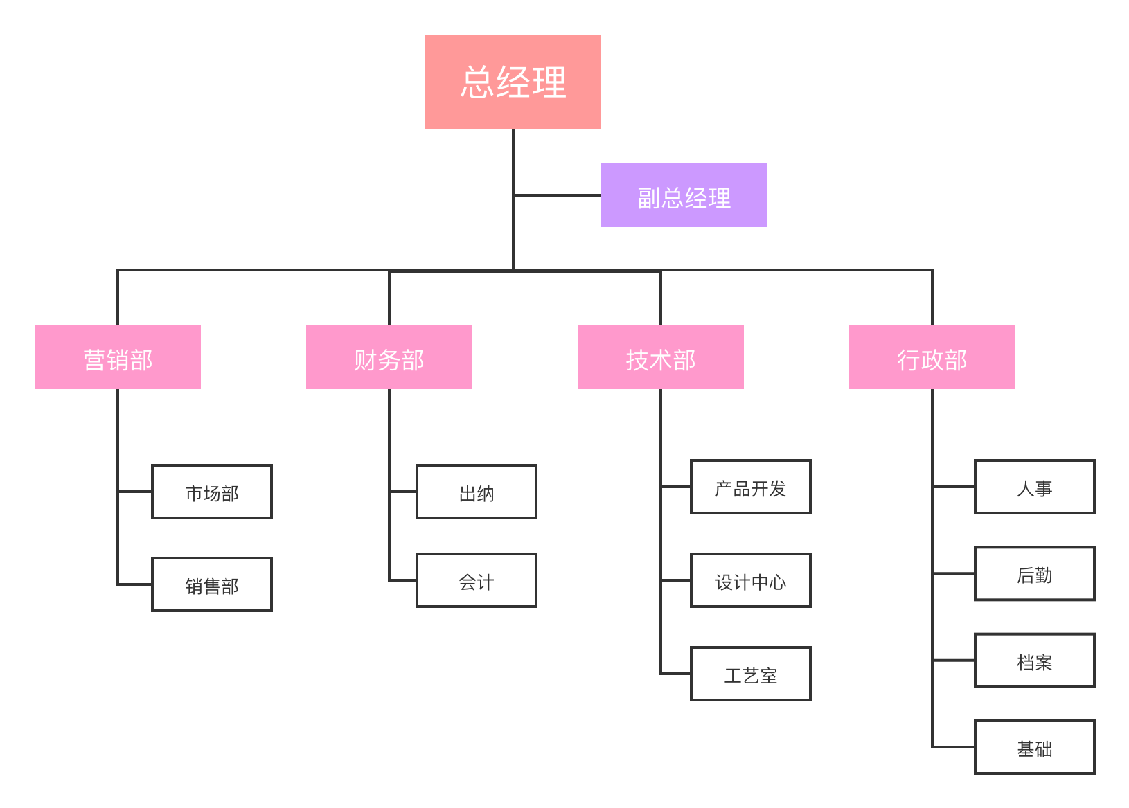 公司组织结构图.png