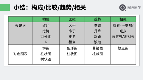 加餐分享：数据可视化 - 图13