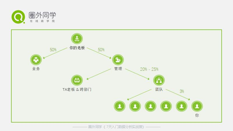 加餐分享：如何量化目标 - 图3