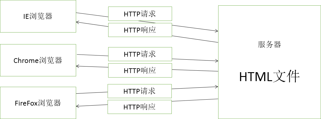 第一章 Servlet核心技术（上） - 图1