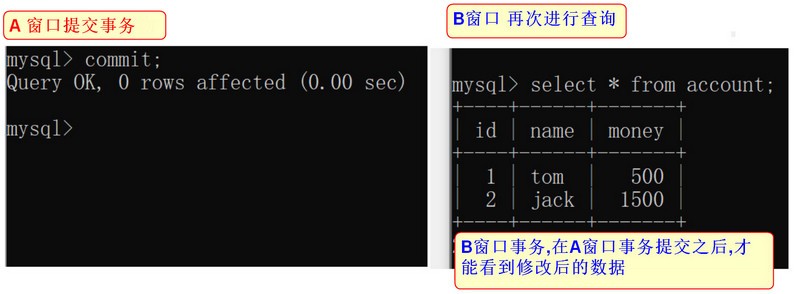 任务二_MySql单表&约束&事务 - 图38