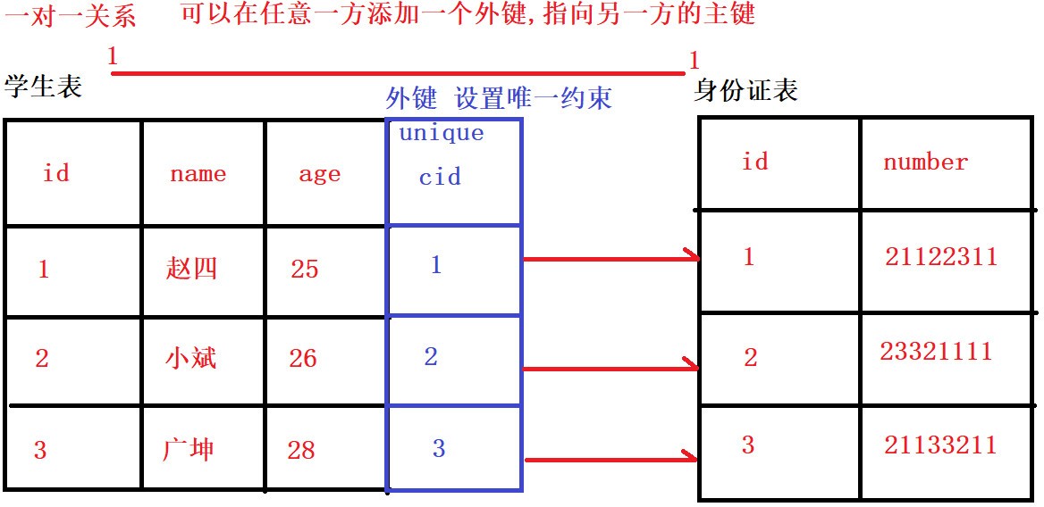 任务三_Mysql多表&外键&数据库设计 - 图9