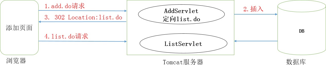 第二章 Servlet核心技术（下） - 图3